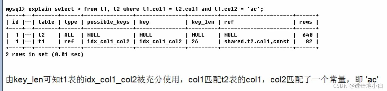 怎樣進(jìn)行MySQL的學(xué)習(xí)