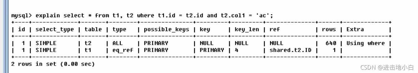 怎样进行MySQL的学习