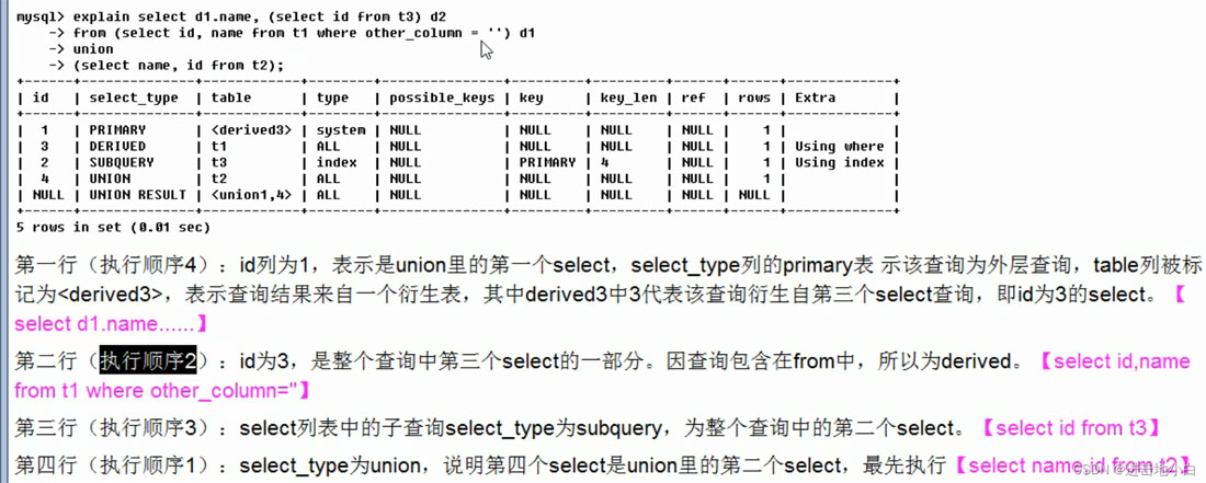 怎樣進(jìn)行MySQL的學(xué)習(xí)