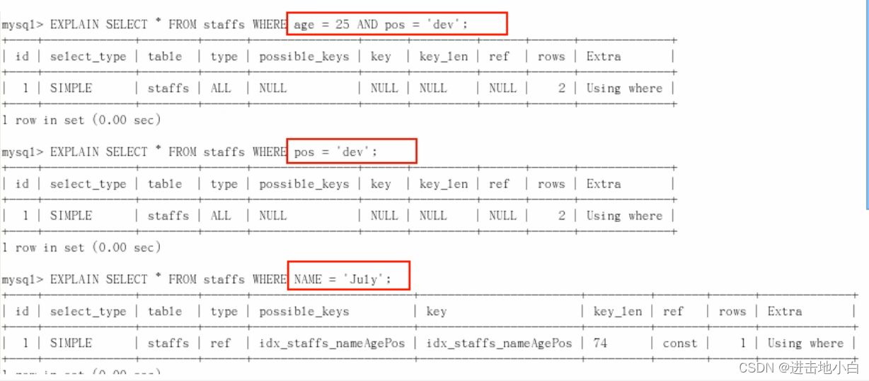 怎样进行MySQL的学习