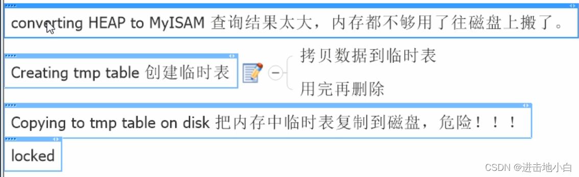 怎样进行MySQL的学习