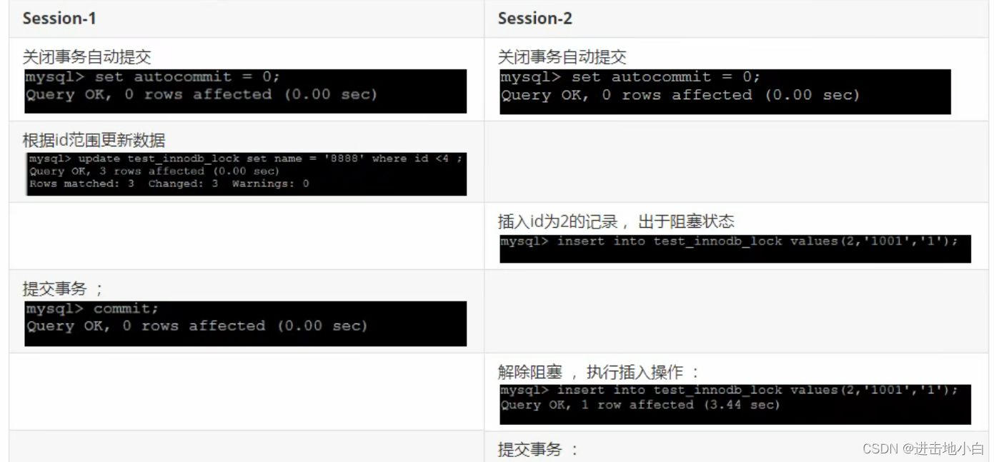 怎樣進(jìn)行MySQL的學(xué)習(xí)