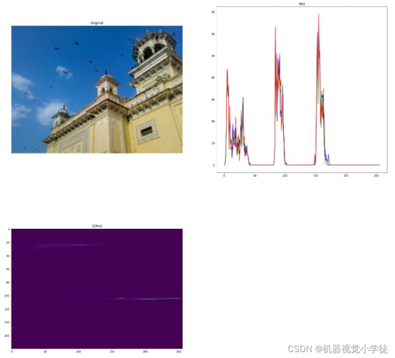 如何深入了解Python二維直方圖