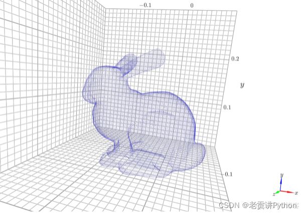 如何利用Python多处理库处理3D数据