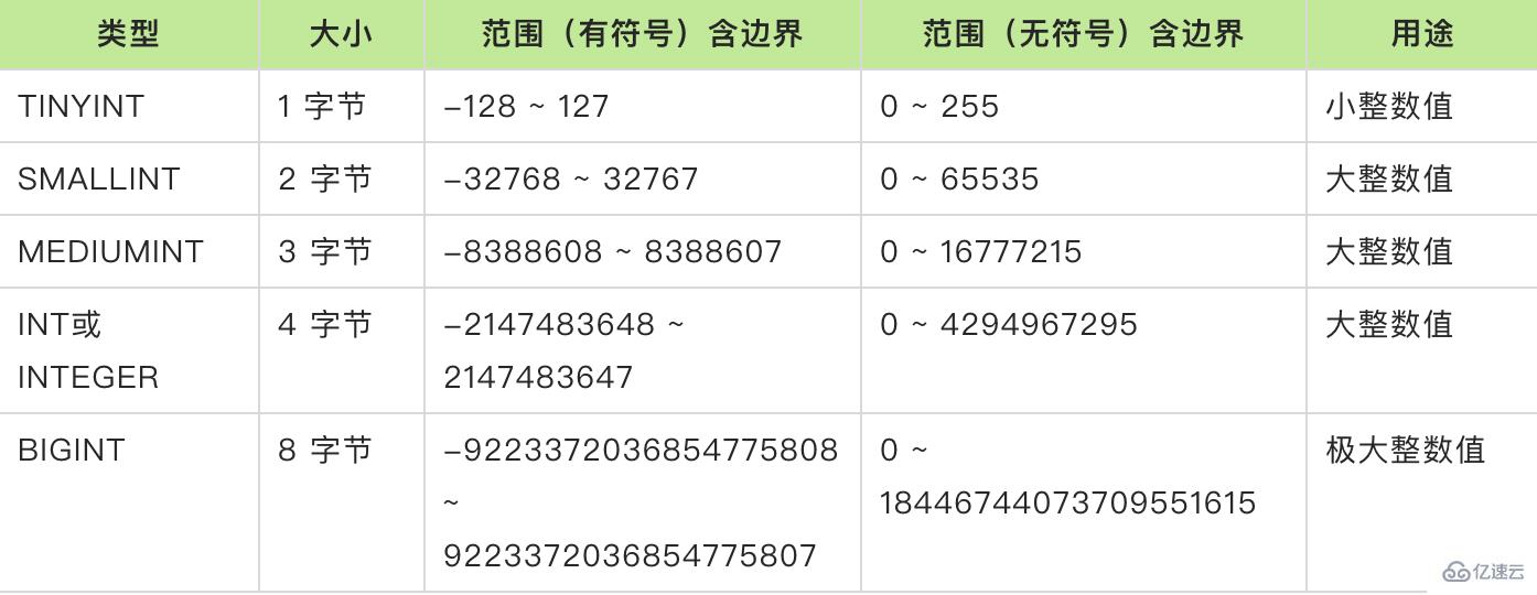 MySQL字段类型分为哪几类