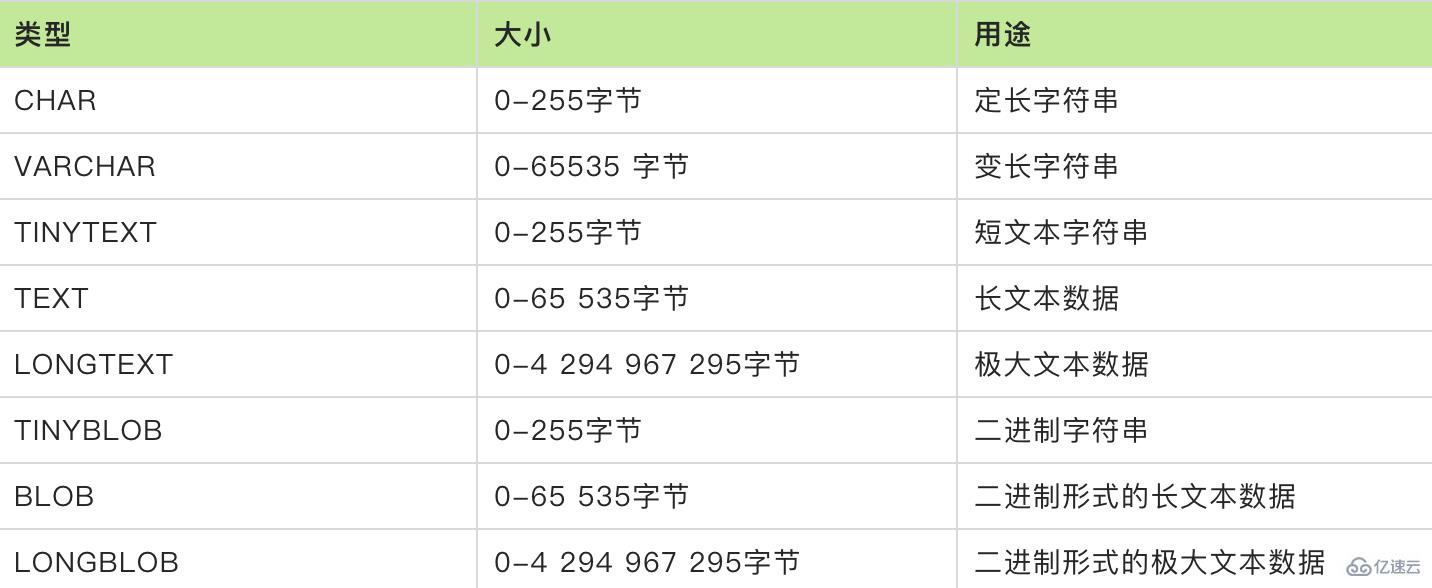 MySQL字段类型分为哪几类