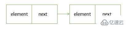 怎么使用JavaScript实现链表的操作