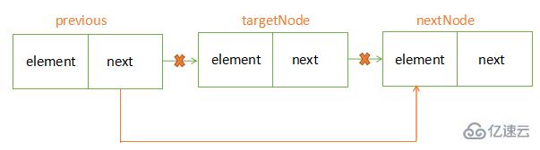 怎么使用JavaScript实现链表的操作