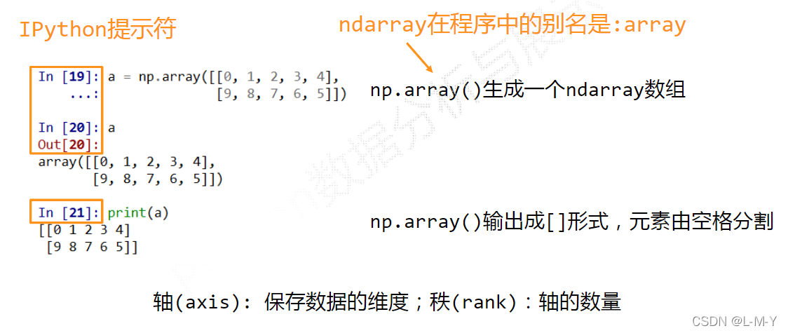 如何分析python numpy库