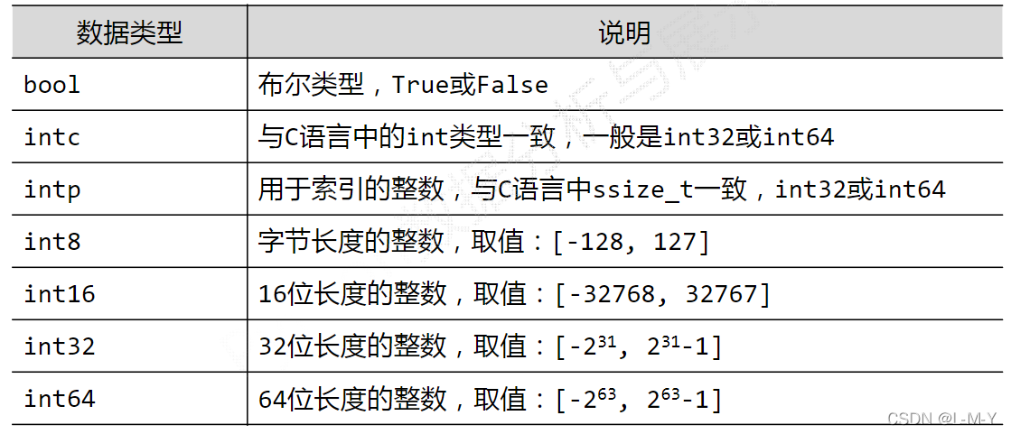 如何分析python numpy库