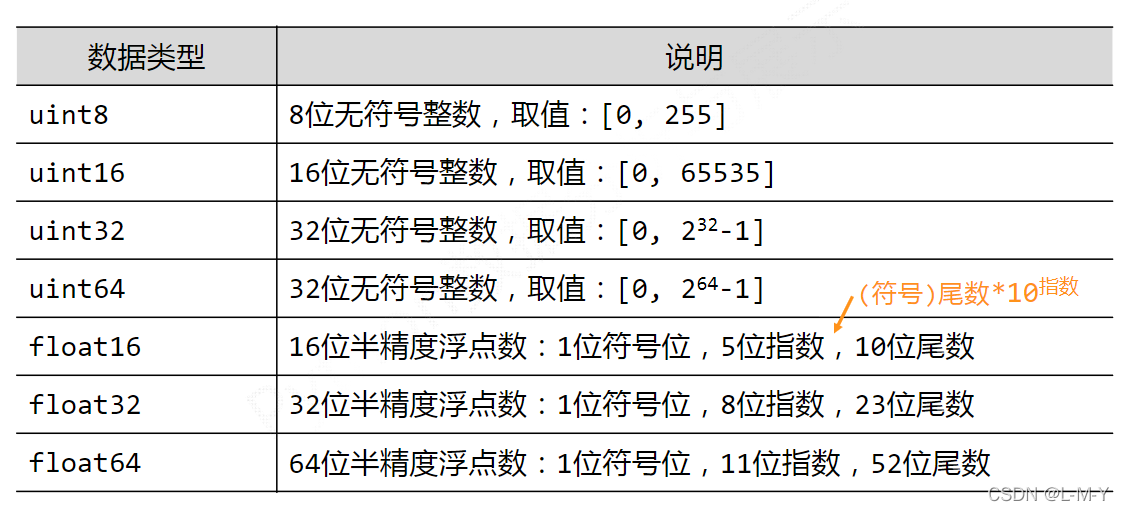 如何分析python numpy库