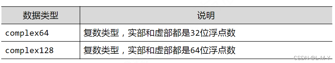 如何分析python numpy库