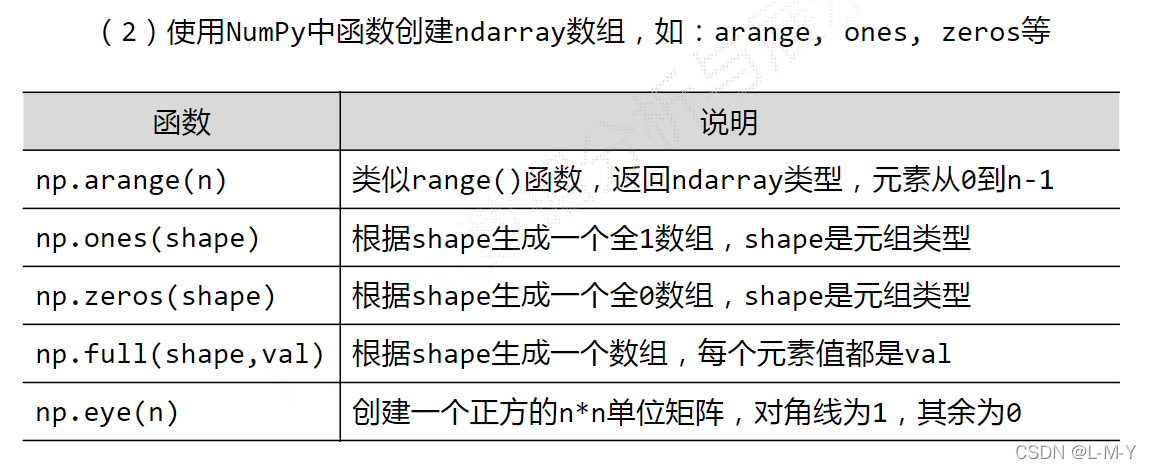 如何分析python numpy库