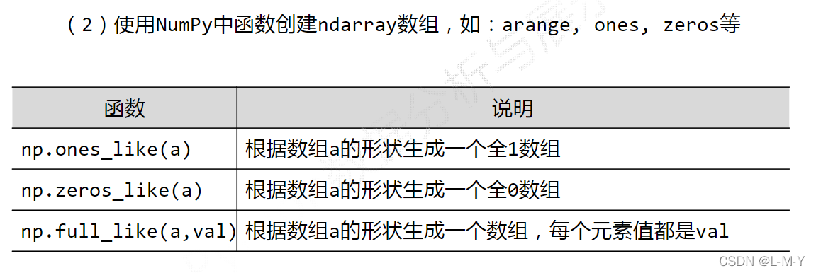 如何分析python numpy库