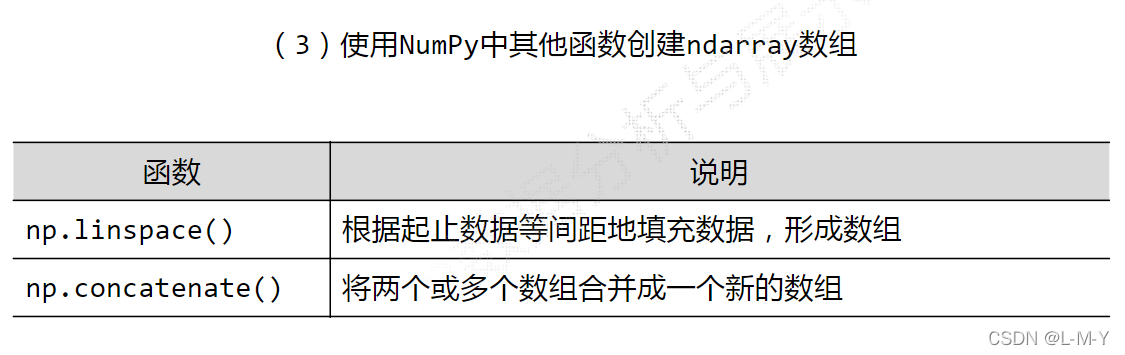 如何分析python numpy库