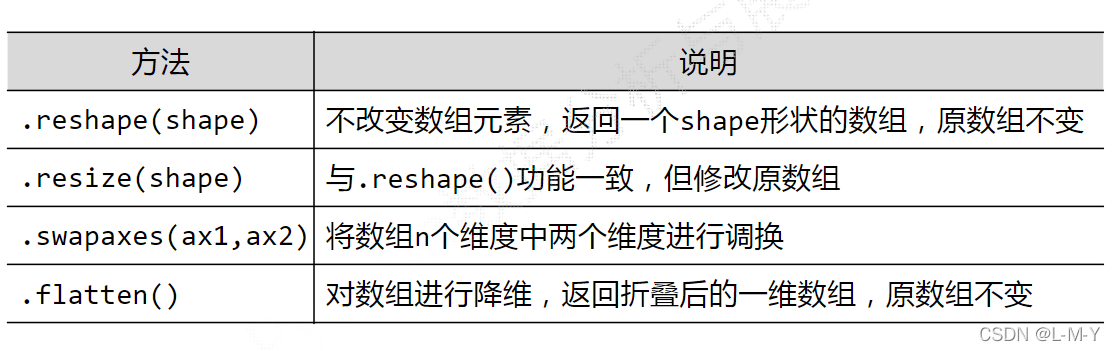 如何分析python numpy库