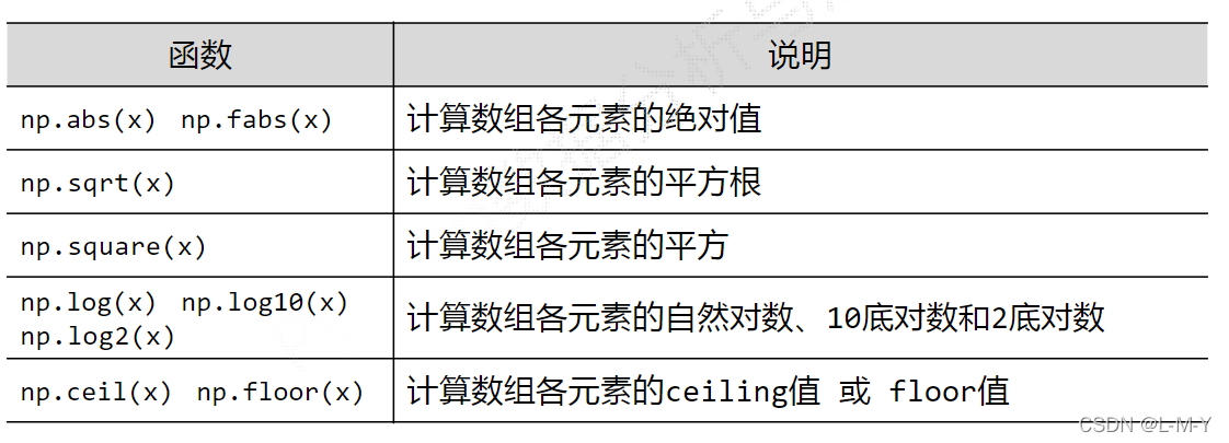 如何分析python numpy库