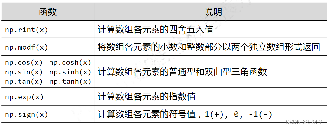 如何分析python numpy库