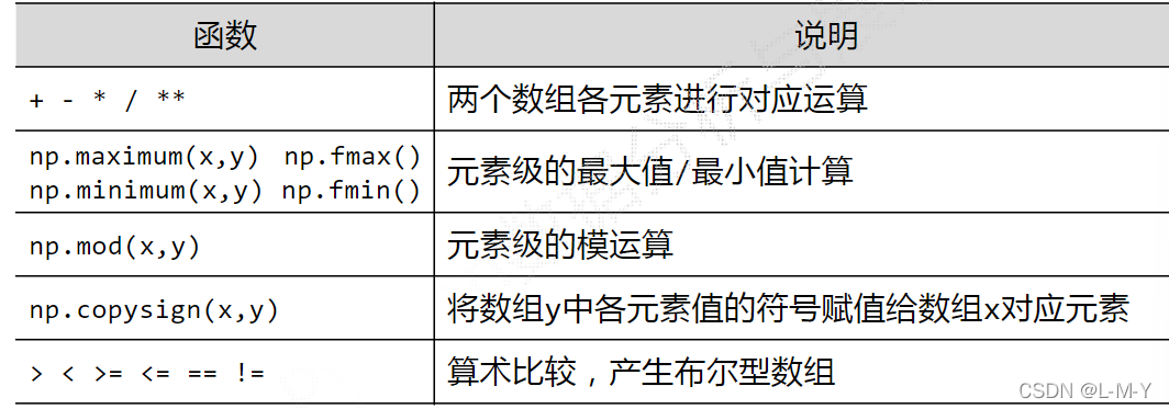 如何分析python numpy库