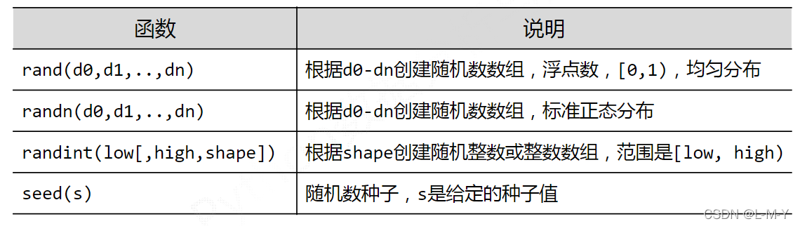 如何分析python numpy库