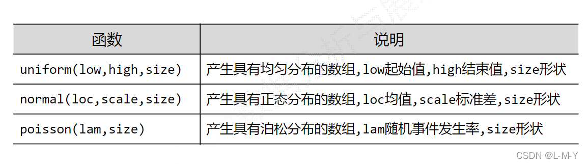 如何分析python numpy库