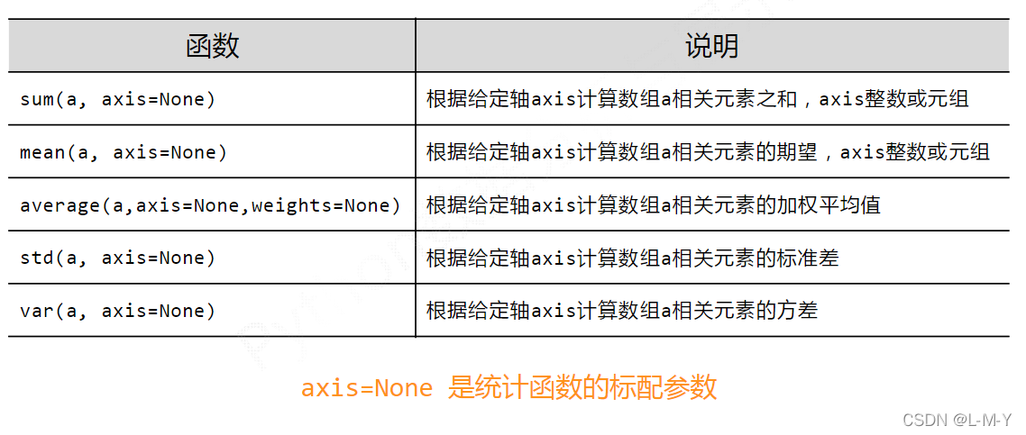 如何分析python numpy库