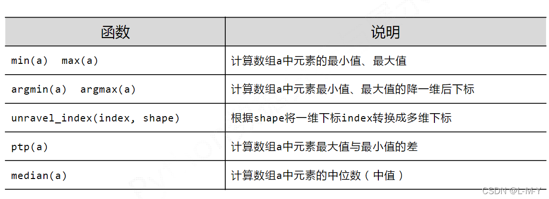 如何分析python numpy库