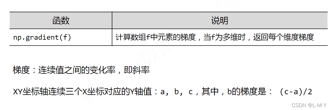 如何分析python numpy库