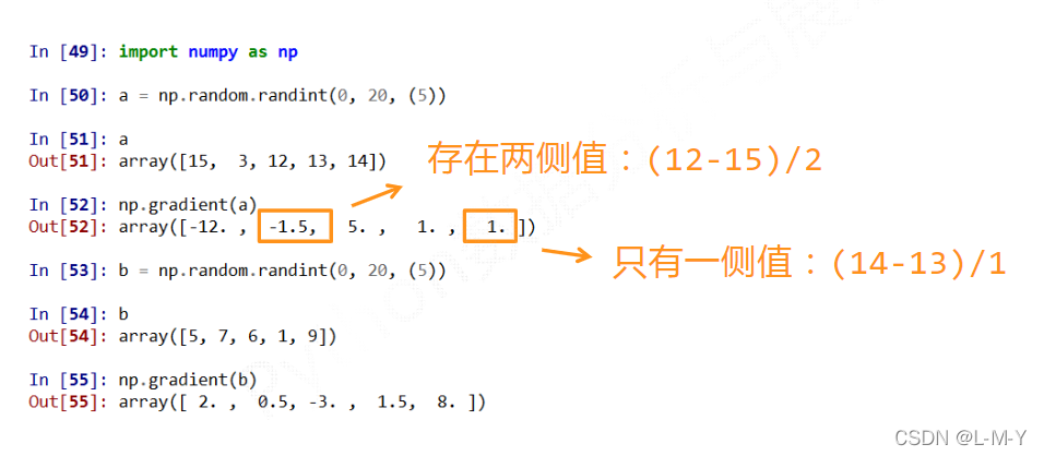 如何分析python numpy库