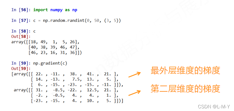 如何分析python numpy库