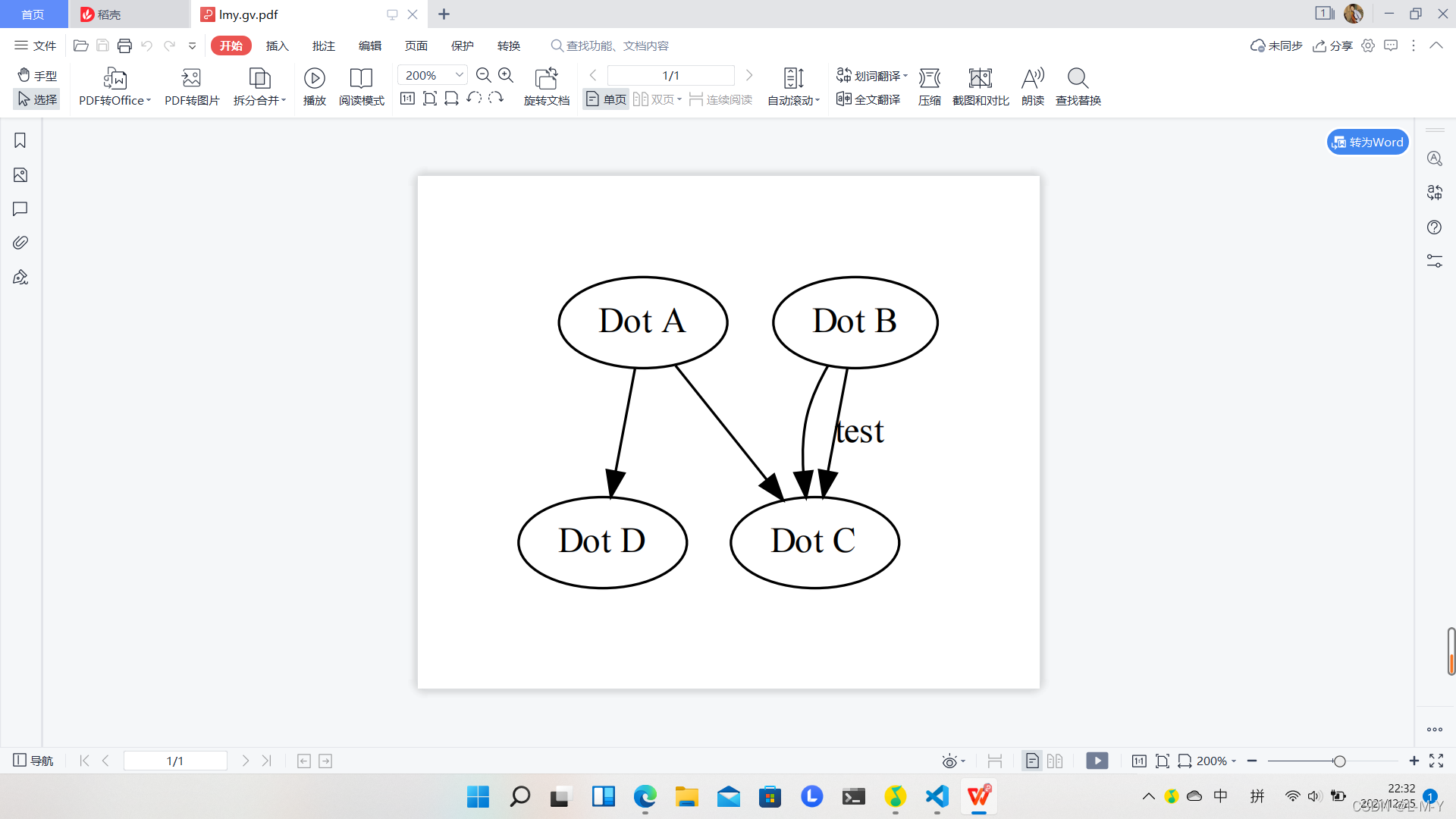 python?graphviz畫圖的示例分析