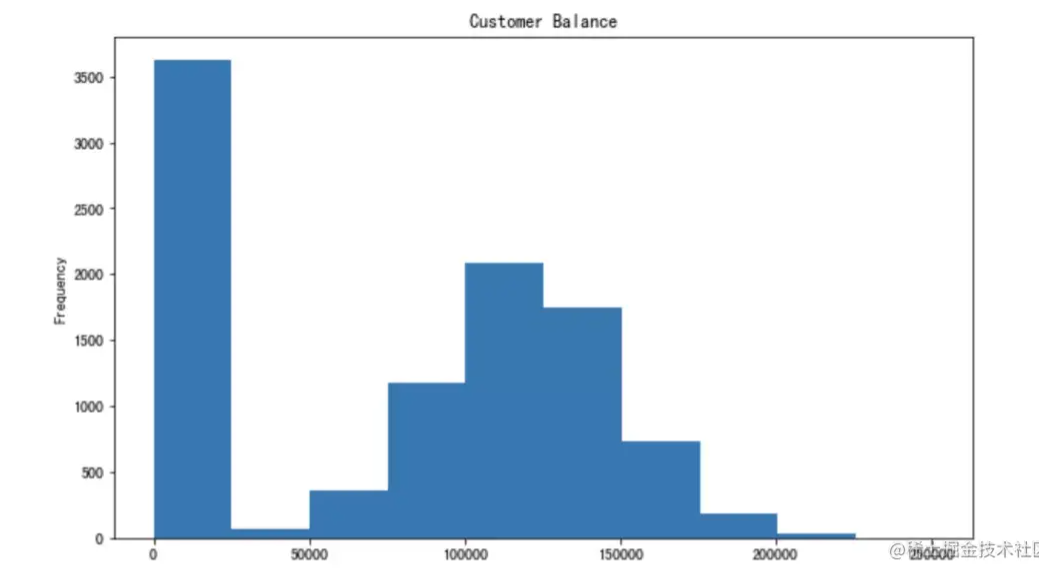 Python函数加速数据分析处理速度的示例分析