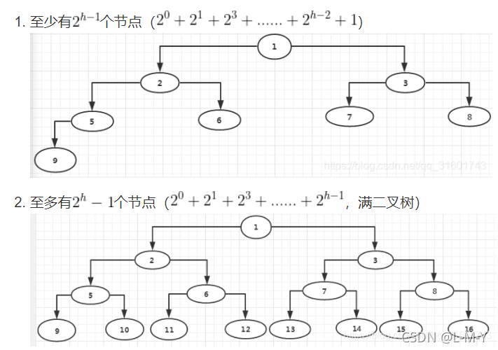 Java优先队列是怎样的