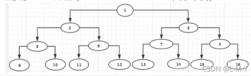 Java优先队列是怎样的