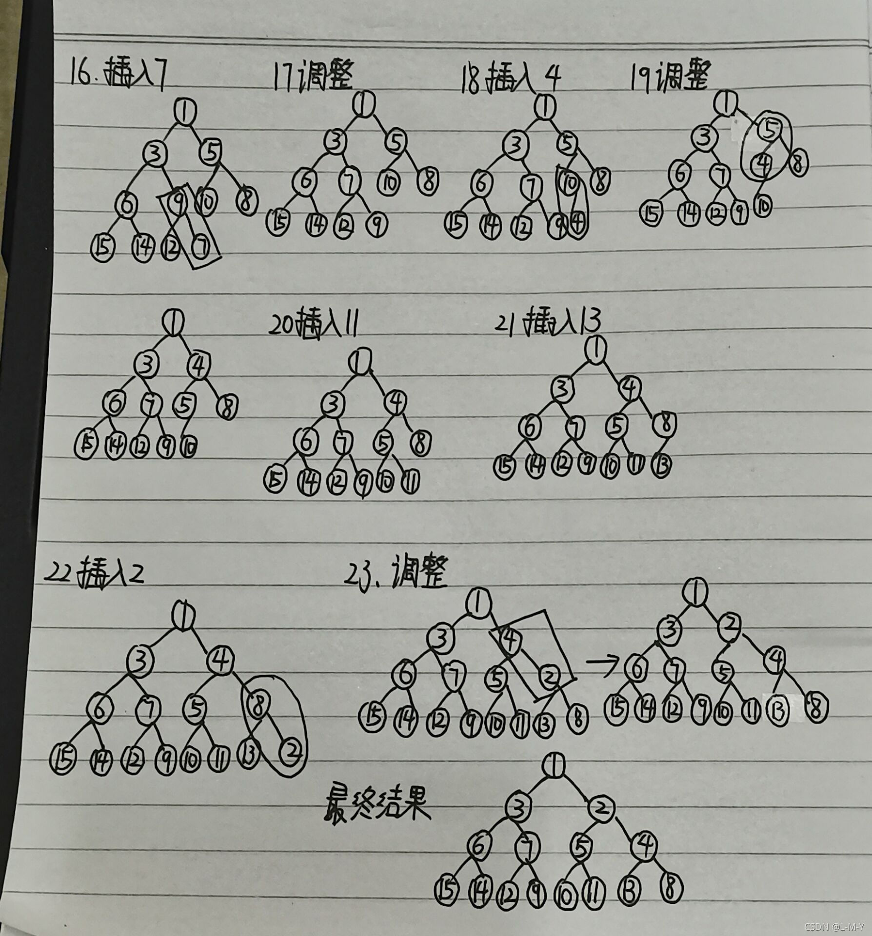 Java优先队列是怎样的