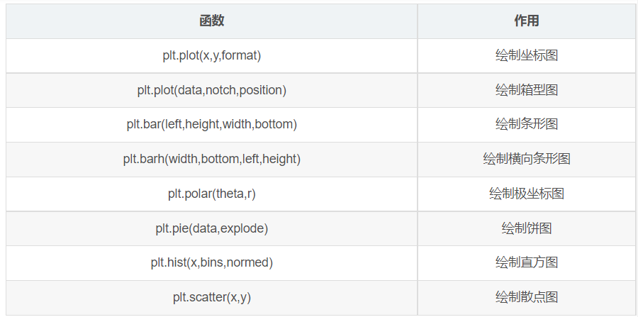 python matplotlib是如何画图的