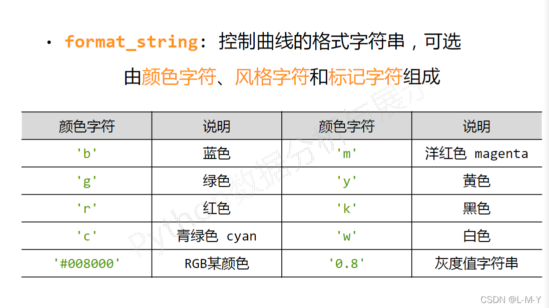 python matplotlib是如何画图的