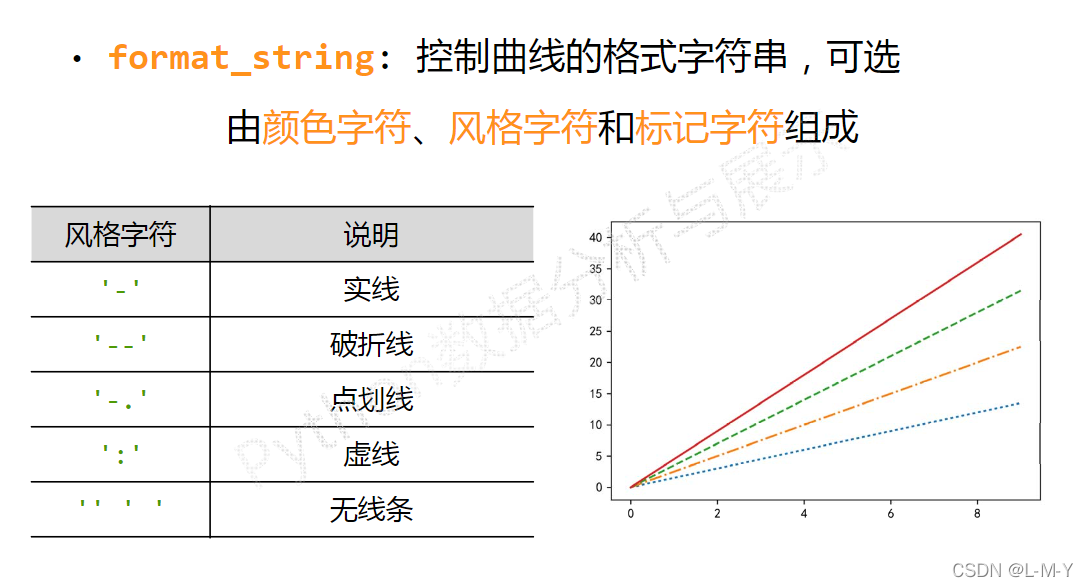 python matplotlib是如何画图的