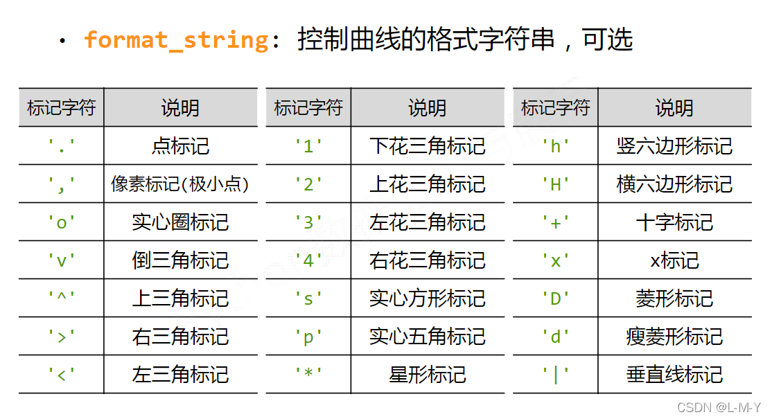 python matplotlib是如何画图的