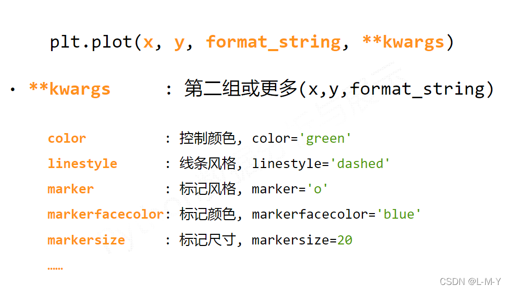 python matplotlib是如何画图的