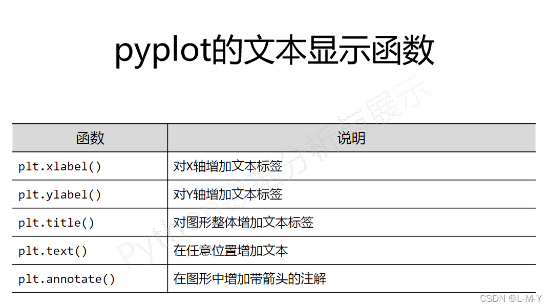 python matplotlib是如何画图的