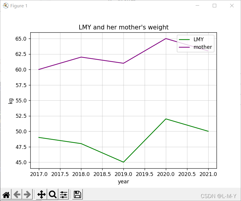 python?matplotlib是如何畫圖的