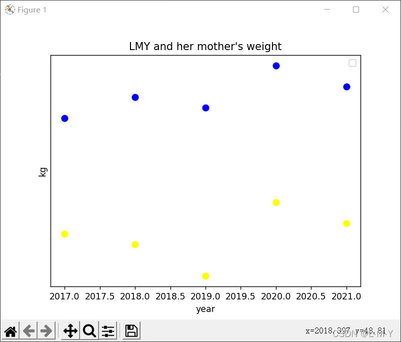 python?matplotlib是如何畫圖的