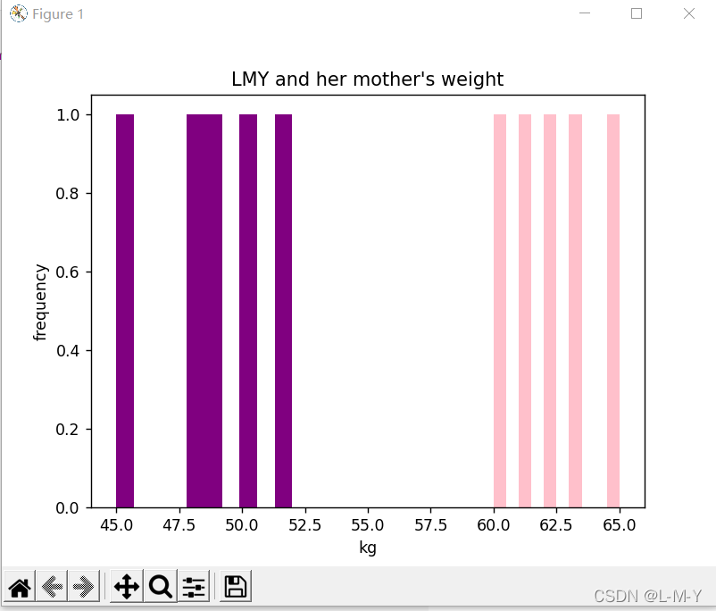 python matplotlib是如何画图的