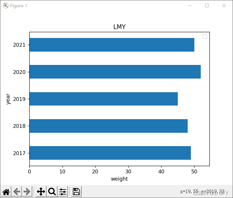 python?matplotlib是如何畫圖的