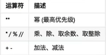 python注释和运算符是怎样的