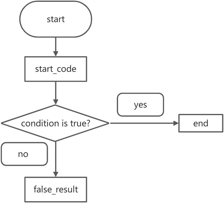 如何分析python流程的控制