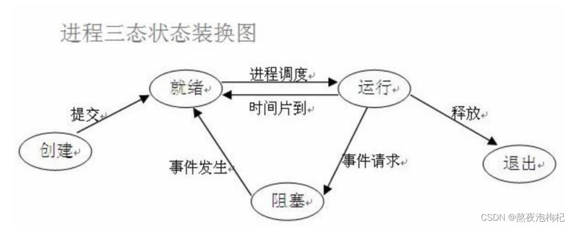 Python全栈的进程和守护进程是怎样的