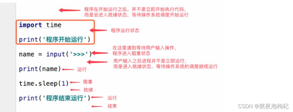 Python全栈的进程和守护进程是怎样的