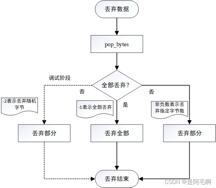 c++怎样实现一个简易的网络缓冲区的实践